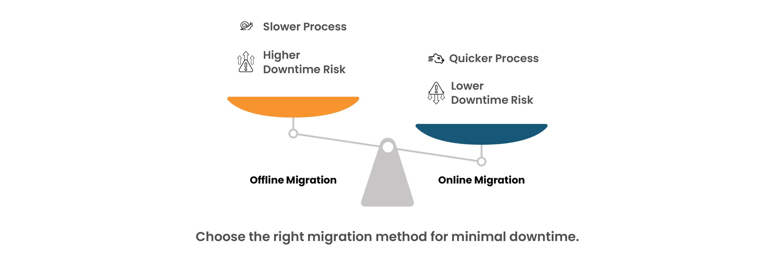 Azure Database Migration Service